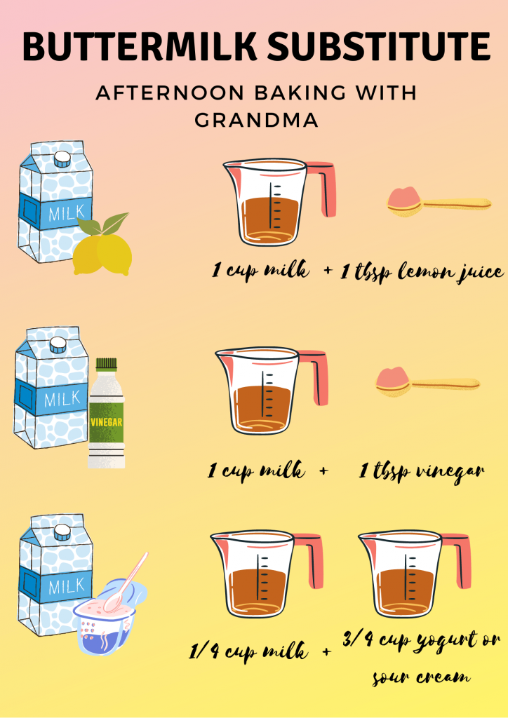 3 Quick Substitutes For Buttermilk   Buttermilk Substitute 724x1024 